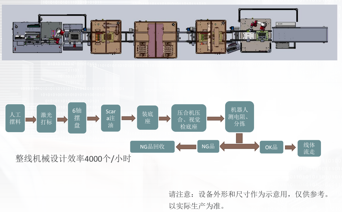 煙彈自動（dòng）組裝線方案