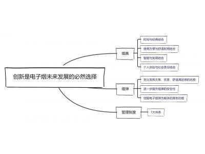 電子霧化器產業未來：加強監管是必須的，創新引（yǐn）導是必然的