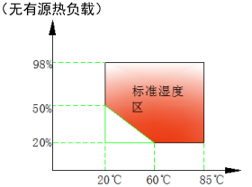 電子煙（yān）2工位煙（yān）彈（dàn）測試機